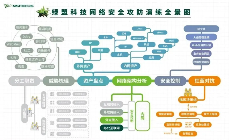 黑客技术交流:如何选择合适的平台