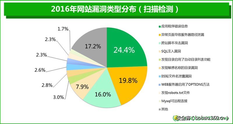 构建网络安全屏障:攻防演练中的策略与思考
