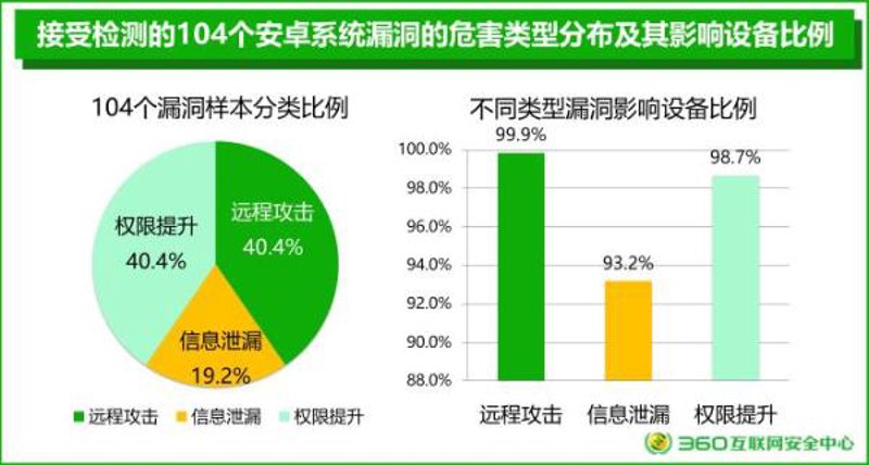 黑客入门:从好奇到技能掌握之旅